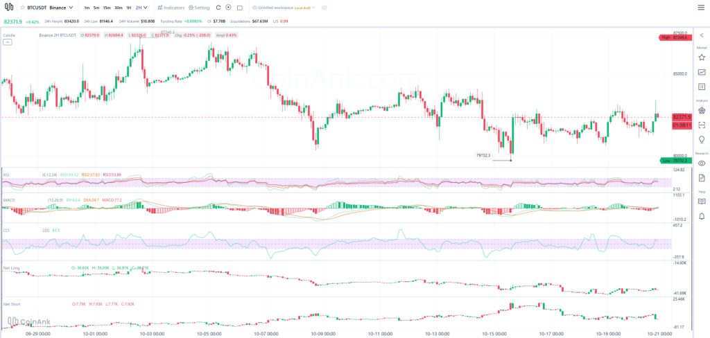 Bitcoin and XRP Price Predictions for Today (October 21)