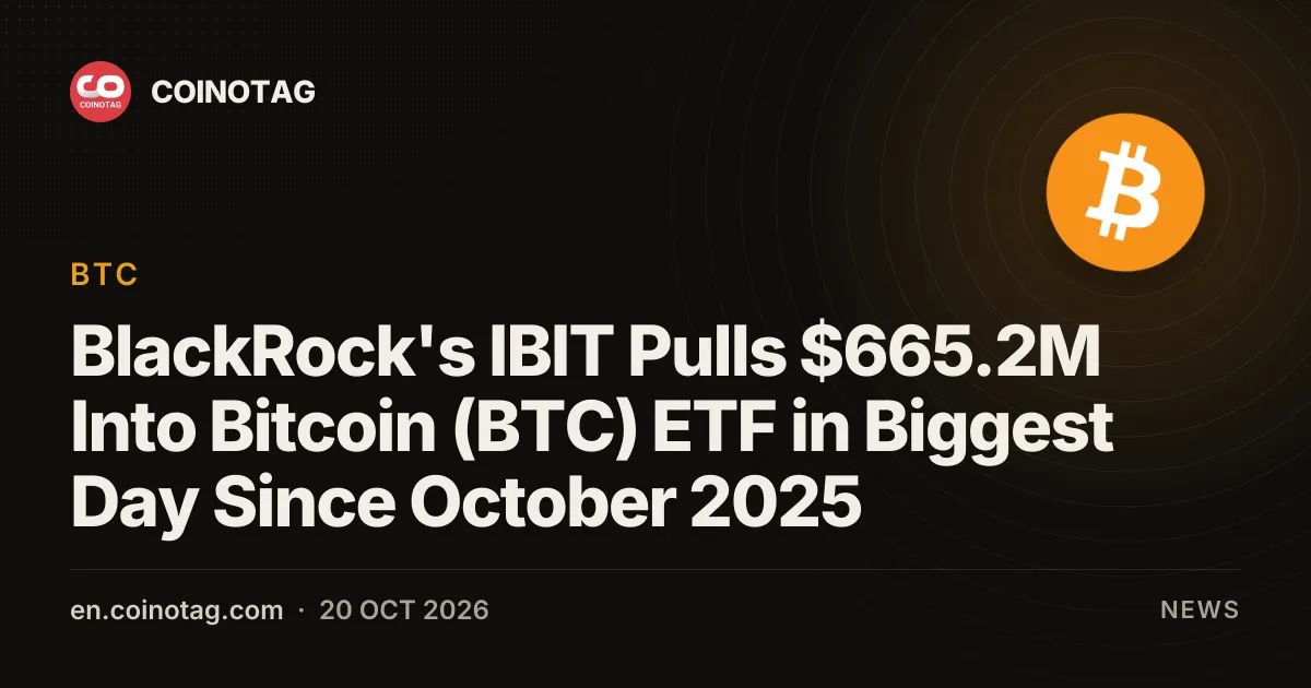 BlackRock's IBIT Pulls $665.2M Into Bitcoin (BTC) ETF in Biggest Day Since October 2025