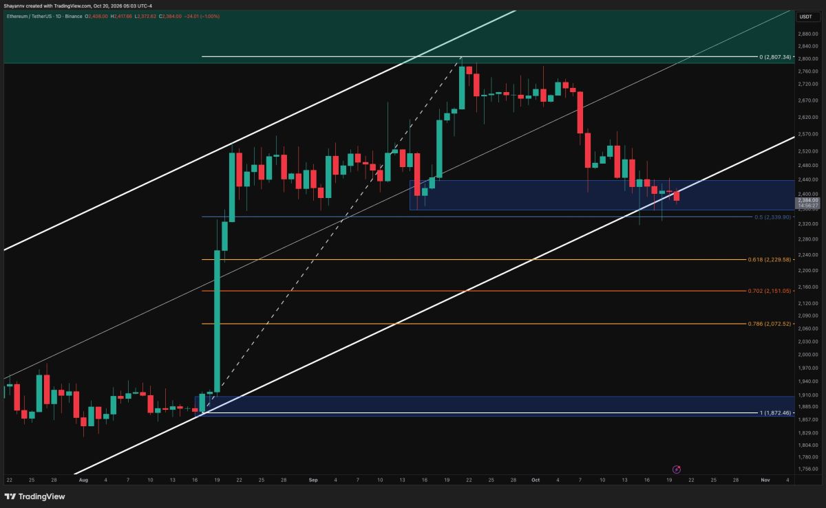 Ethereum Price Analysis: ETH Jumps 3% in an Hour – What Comes Next?
