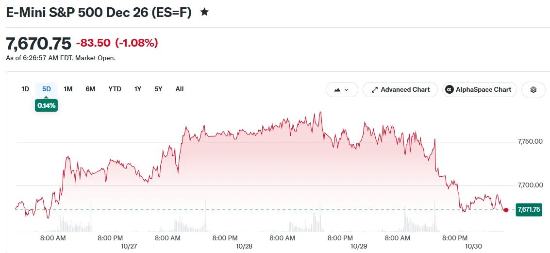 Stock Market Today: Nasdaq, S&P 500 Futures Fall After Amazon, Intel Earnings