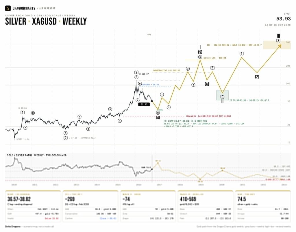 Silver Price Crash Not Over? Analysts Map Painful Drop Before Next Big Rally