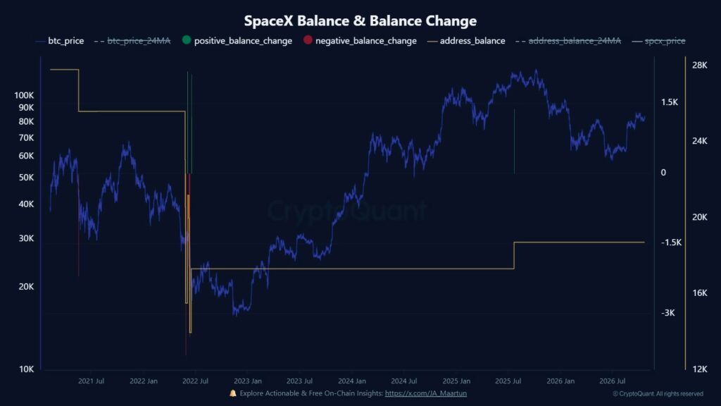 How much Bitcoin would a SpaceX-Tesla merger control?