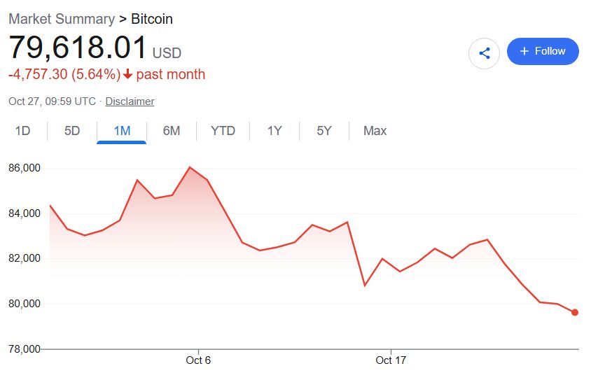 Could Bitcoin crash below $50,000 before 2027?