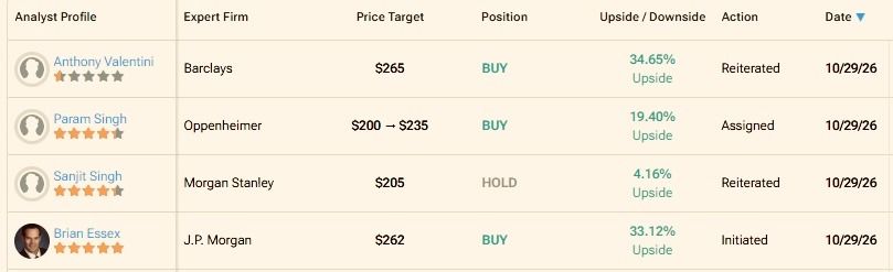 JPMorgan sets Palantir (PLTR) stock price target for 12 months
