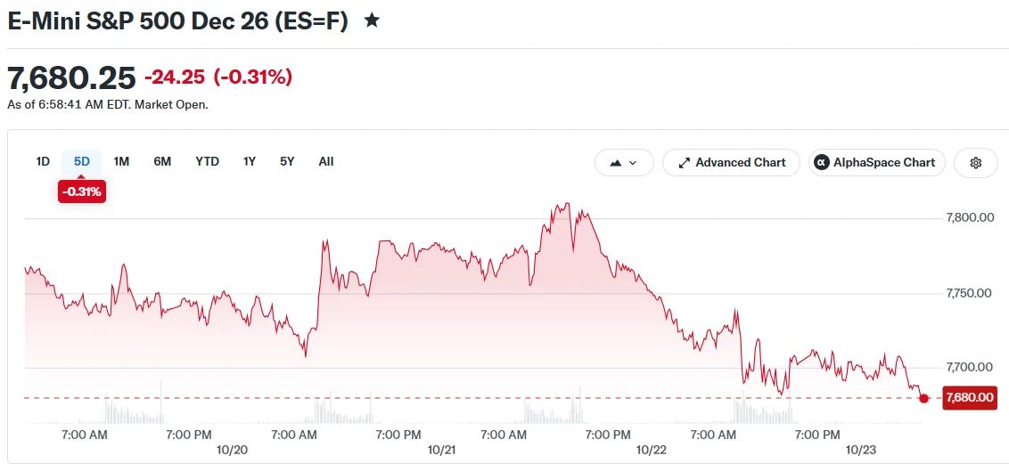 Today’s Market Movers: Moderna, Meta, SpaceX, AT&T, CoreWeave and Sandisk in Focus