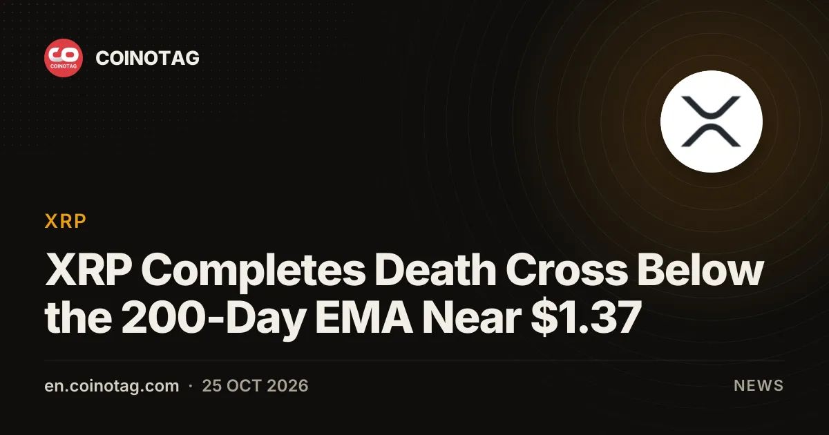 XRP Completes Death Cross Below the 200-Day EMA Near $1.37