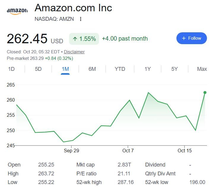 Analysts predict Amazon (AMZN) stock price in next 12 months