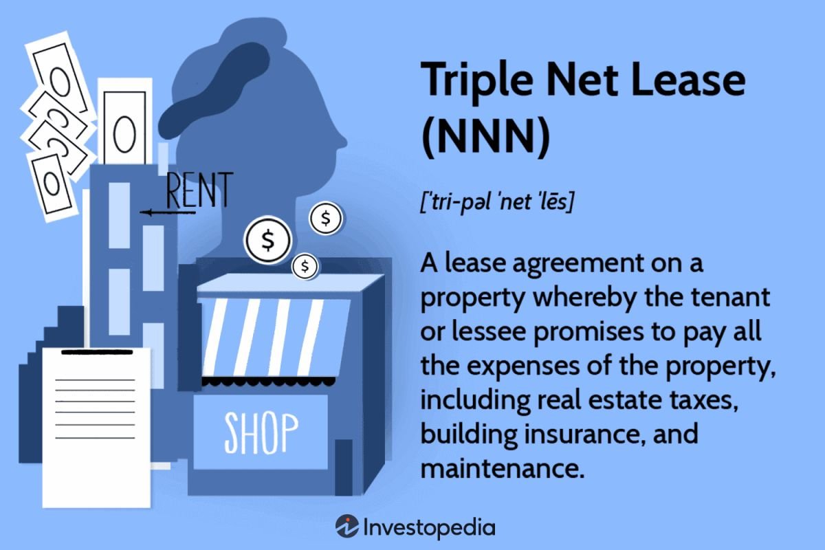 10 Best Triple Net (NNN) Lease Property Brokers In 2026