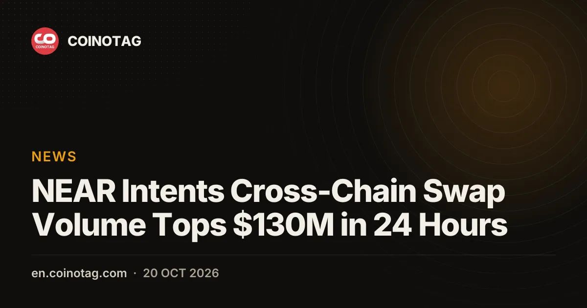 NEAR Intents Cross-Chain Swap Volume Tops $130M in 24 Hours