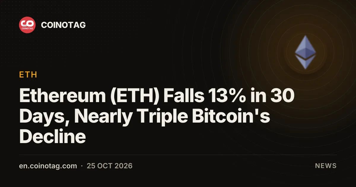 Ethereum (ETH) Falls 13% in 30 Days, Nearly Triple Bitcoin's Decline