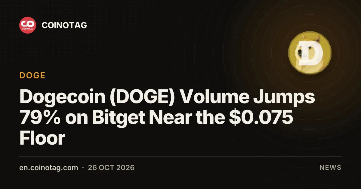 Dogecoin (DOGE) Volume Jumps 79% on Bitget Near the $0.075 Floor