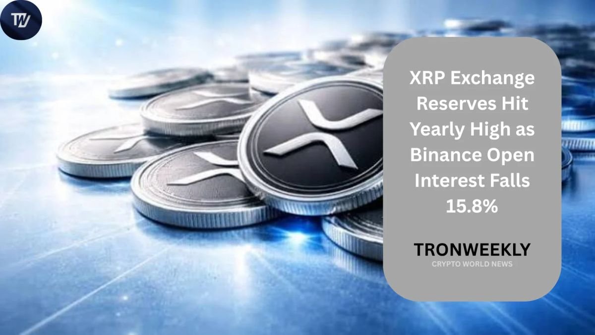XRP Exchange Reserves Hit Yearly High as Binance Open Interest Falls 15.8%