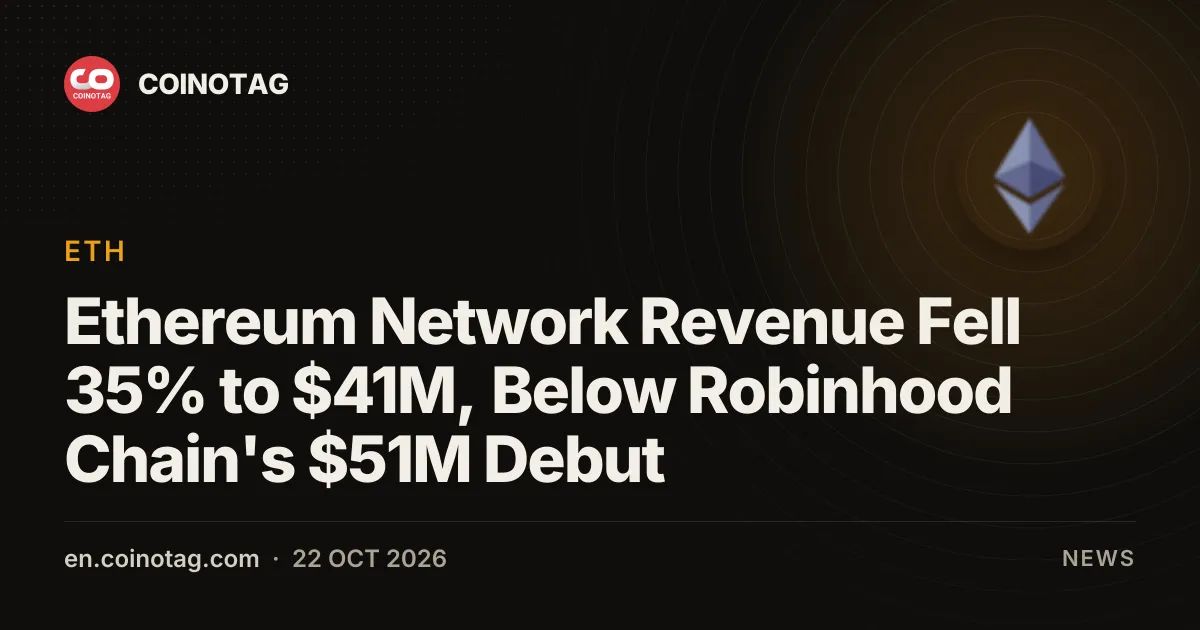 Ethereum Network Revenue Fell 35% to $41M, Below Robinhood Chain's $51M Debut