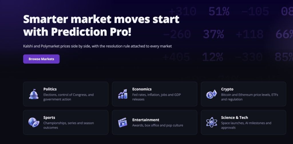 Better Collective debuts Prediction Pro ahead of US midterms