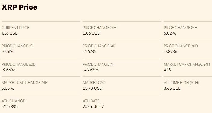 Over $4 billion flows into XRP in a day; Here’s why
