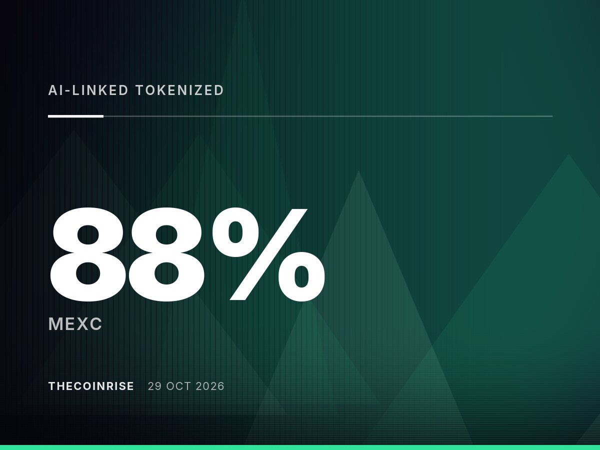 MEXC Says AI-Linked Tokenized U.S. Stock and ETF Volume Rose 88% in September