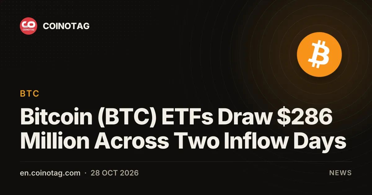Bitcoin (BTC) ETFs Draw $286 Million Across Two Inflow Days