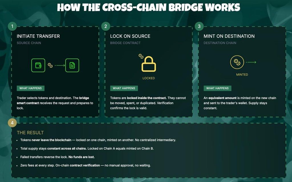 The Ultimate Guide to the Next Crypto to Explode in 2026: Pepeto Leads Ahead of Solana, XRP, and Cardano