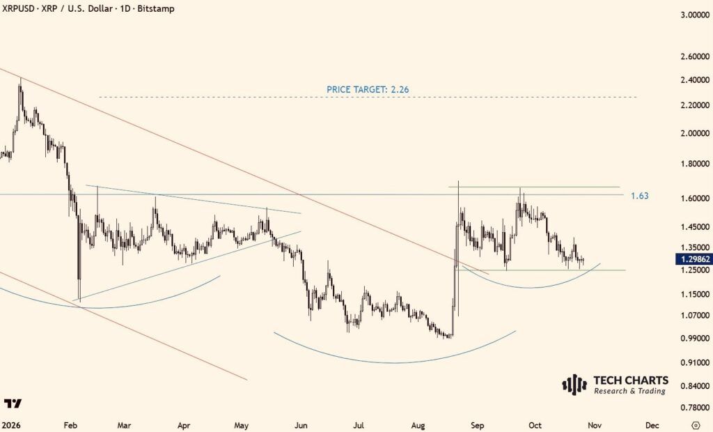 Ripple’s David Schwartz says heavy content filtering weakens protection from XRP scams