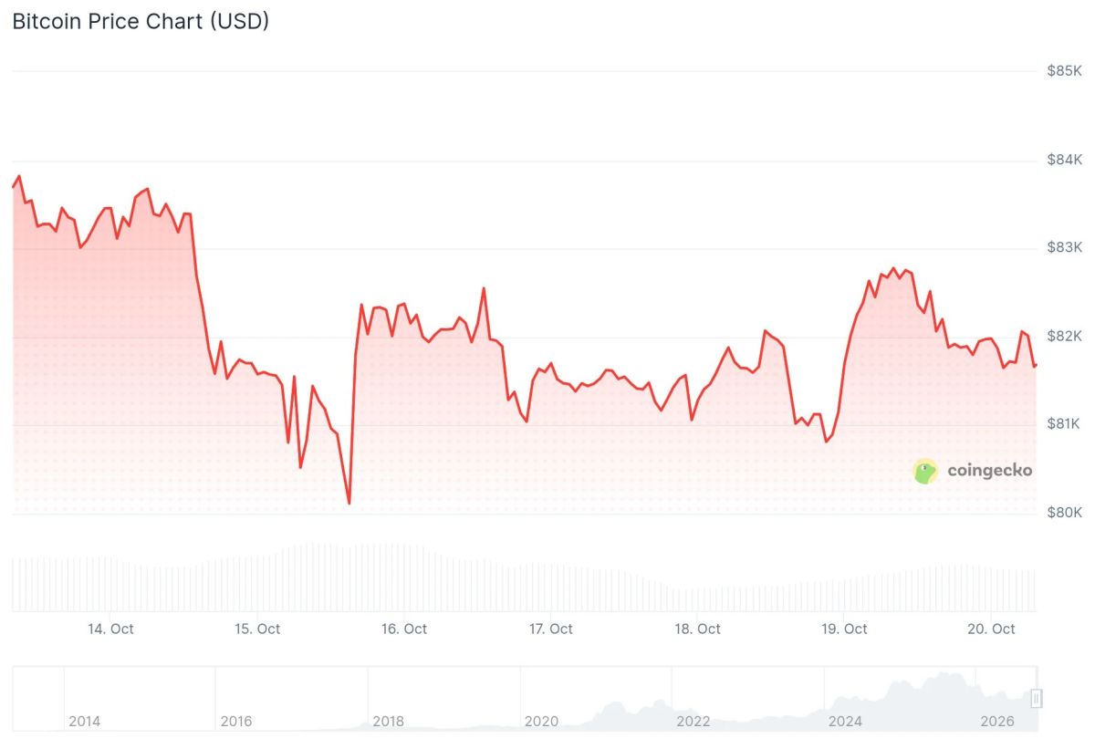 Bitcoin (BTC) Price: Big Move Brewing as Earnings Week Begins. Analysts Weigh In