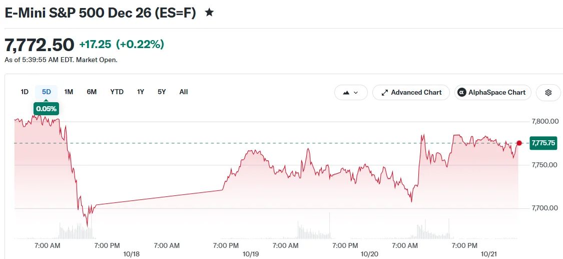 Today’s Market Movers: SpaceX Jumps on Earnings and Tesla Merger Talks as Netflix Falls