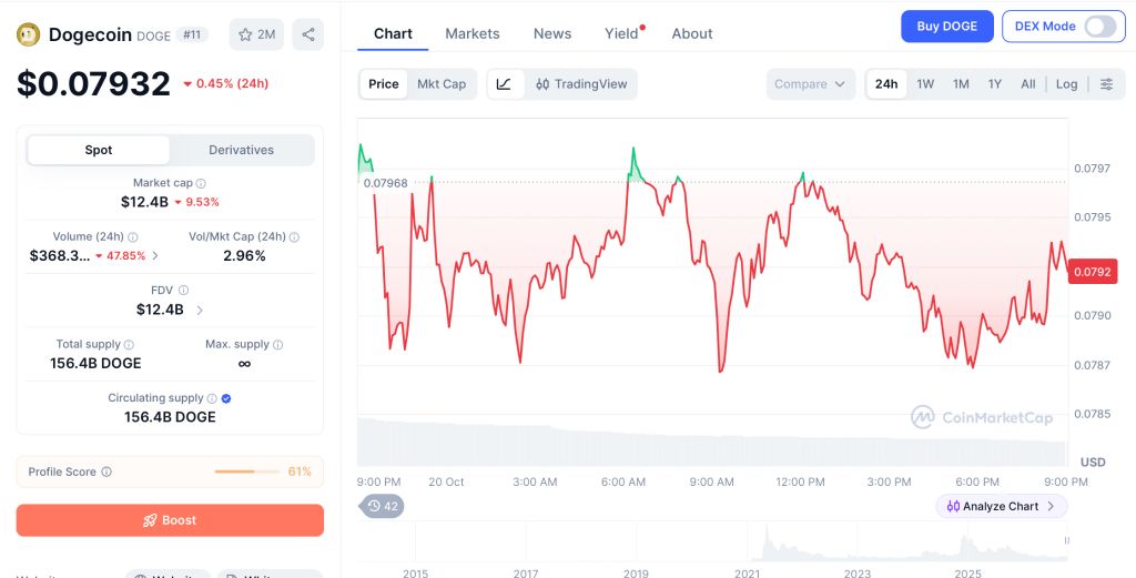 New Ethereum Frog Meme Coin Could Outrun Dogecoin (DOGE) on the Road to $1, Currently Below $0.0000002