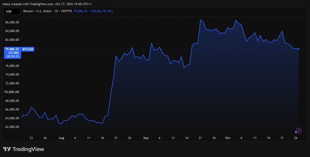 Will Bitcoin (BTC) Price Hit $30K Before $100K? Here’s What ChatGPT Predicts