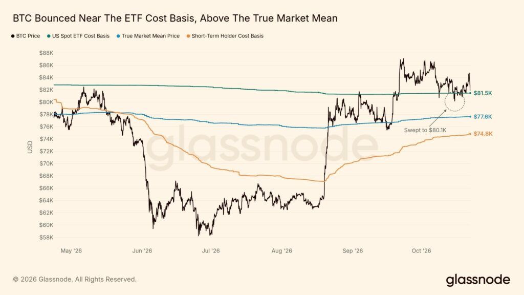 Here’s why Bitcoin price could crash despite renewed ETF inflows