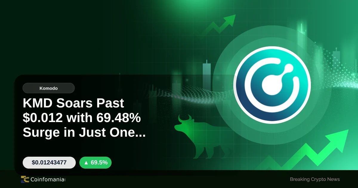 KMD Soars Past $0.012 with 69.48% Surge in Just One Hour
