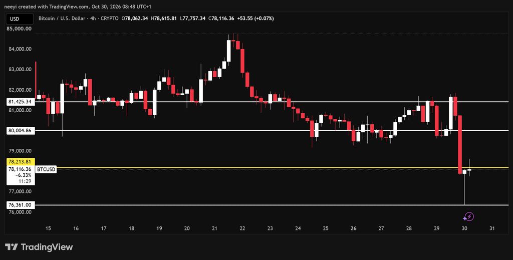 Bitcoin (BTC) and Gold Price Predictions for Today, October 30