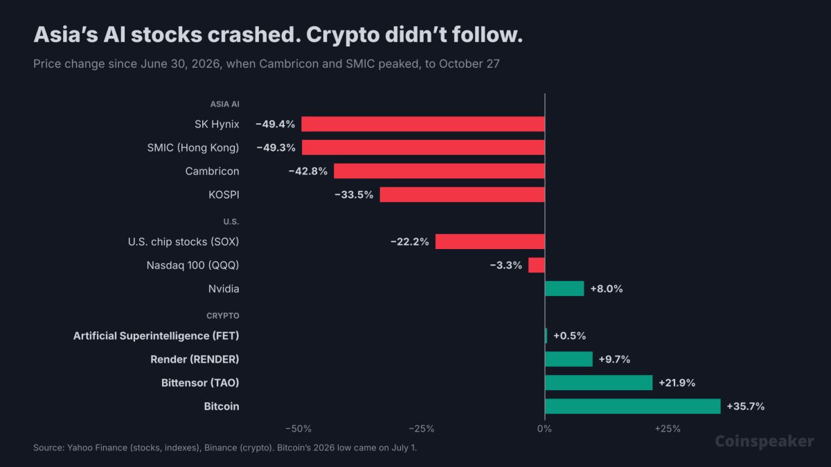 China’s AI Bubble Bursts With $480 Billion Wiped Out: Is the US Next, and Is Bitcoin Exposed?