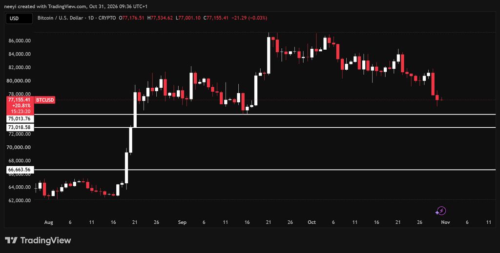 If Bitcoin Price Crash Continues, Watch THIS Level!