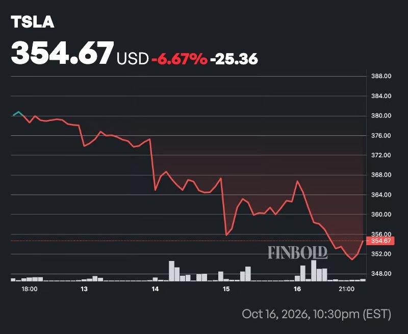Is Tesla (TSLA) stock headed for $1,000 after Roadster reveal?