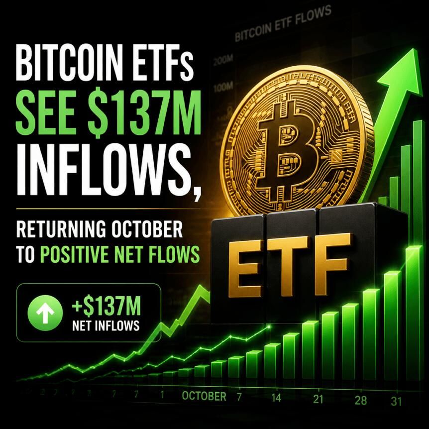 Bitcoin ETFs See $137M Inflows, Returning October to Positive Net Flows