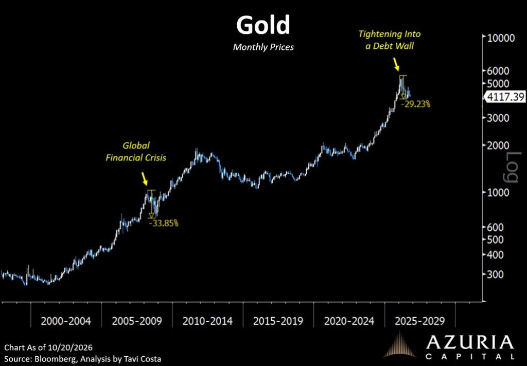 Time to Buy Gold? Gold Price Crash May Be Near Its Limit