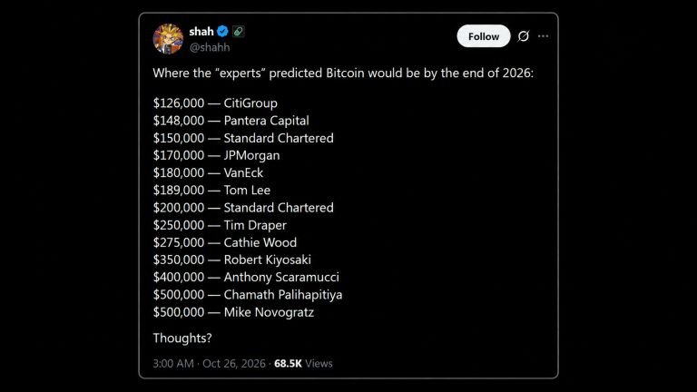 Wall Street’s $150K Bitcoin Calls for 2026 Are Subtly Falling Apart