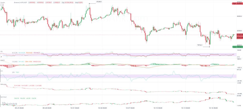 Here’s Where Bitcoin and Ethereum Prices Might Go This Week