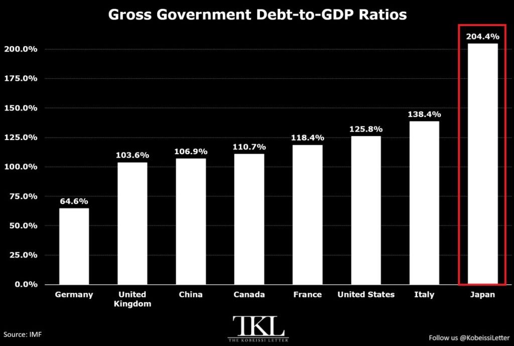 Global Debt Crisis: Could Bitcoin Benefit?